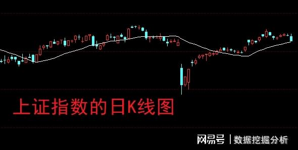 同花证券 A股再次走出5年前走势，股民：就像演的剧本一样！
