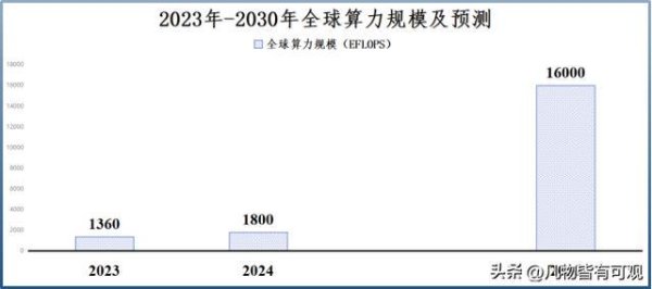仁信 利润暴增900%，国产算力龙头，没有之一！