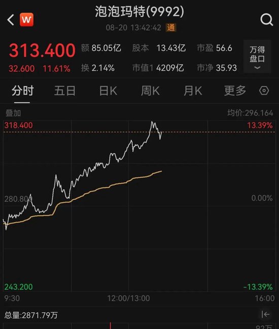 铁牛配资 预售新品被炒到1688元，泡泡玛特：会克制开发LABUBU