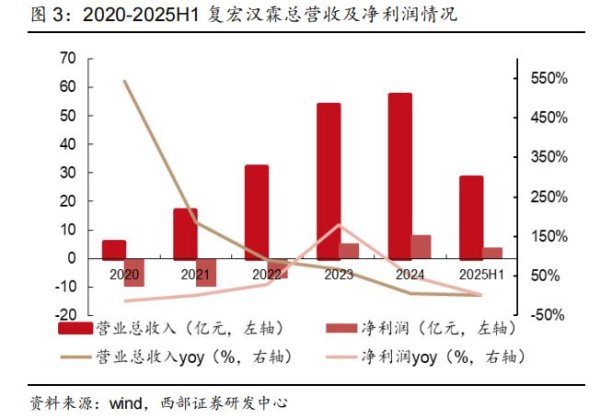 聚富人 复宏汉霖CEO朱俊：创新药出海忌迷信经验、“倚老卖老”｜36氪专访